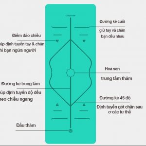 Thảm tập Yoga định tuyến