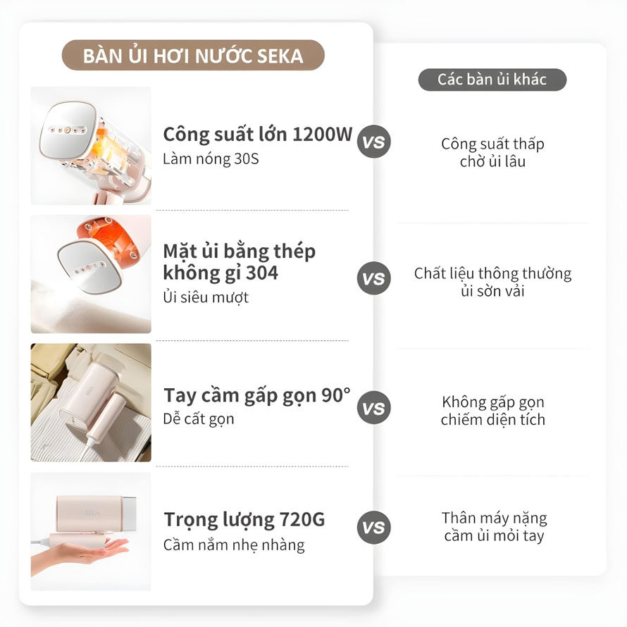 Bàn ủi bàn là hơi nước cầm tay SEKA SK547